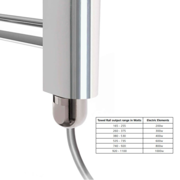 Supplies4Heat Round Thermostatic Electric Element with T Piece