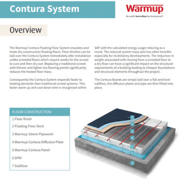 Warmup Contura Floating Panels