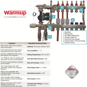 Warmup S3 Stainless Steel Manifolds
