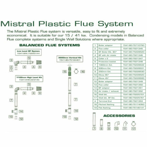 Mistral Low Level Plastic Balanced Flue Kit for 15-41kW models