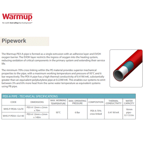 Warmup 12mm PEX-A Pipe