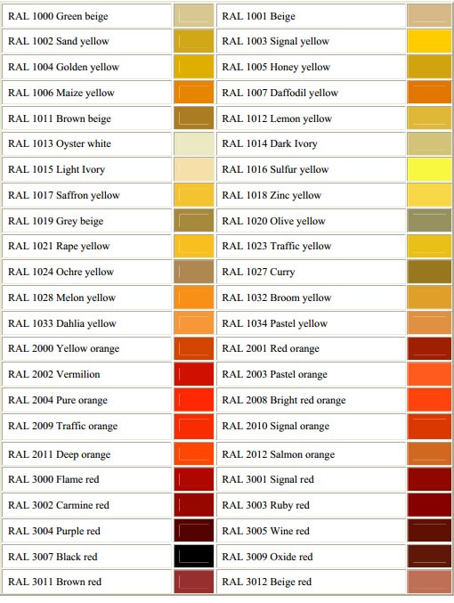 Ral Colour Chart 1