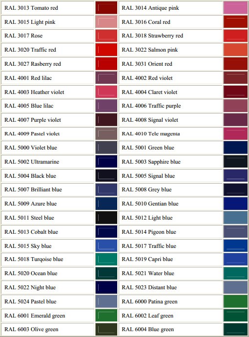 Ral Colour Chart 2