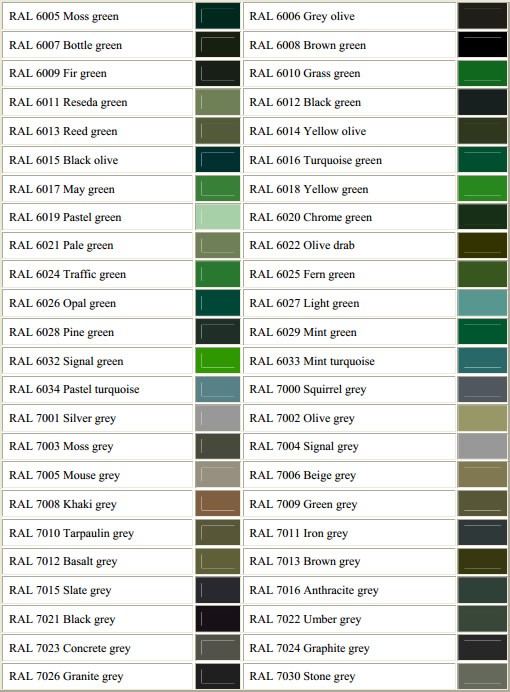 Ral Colour Chart 3