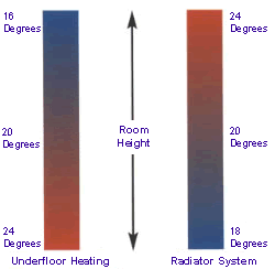 uf-vs-rad-system