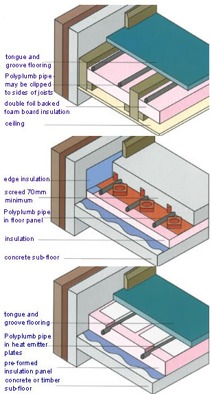 Undefloor Heating Diagram